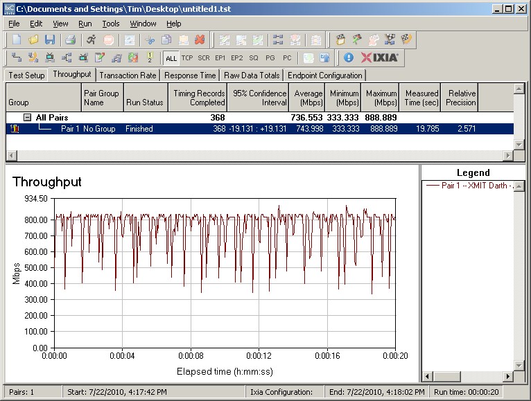 Когда я установил скорость порта на коммутаторе до 100 Мбит / с, Net Stress хорошо коррелировал